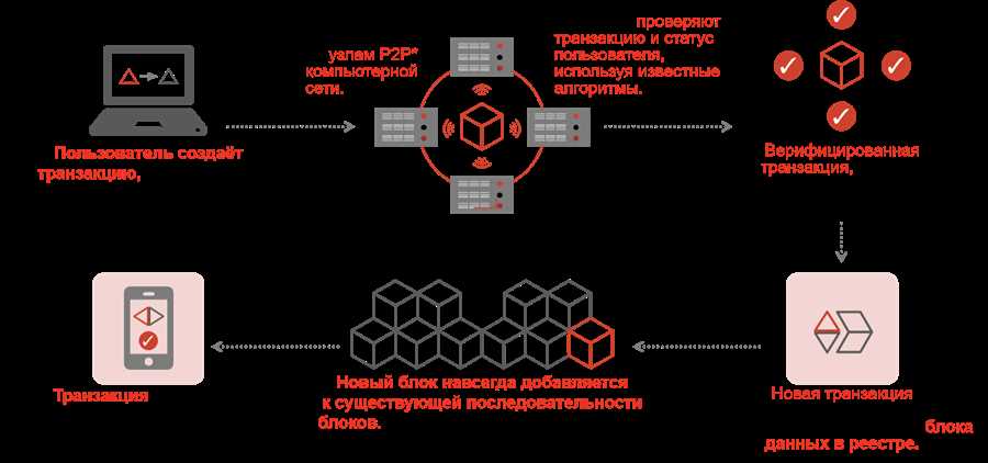 Преимущества внедрения инновационных технологий в сферу образования