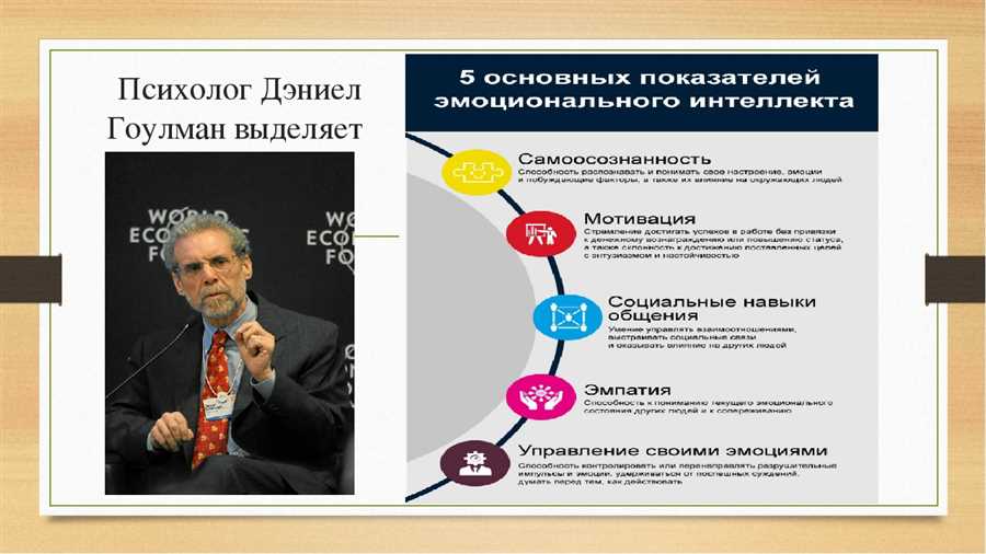 Эмоциональный интеллект и успешная учеба: почему они связаны?