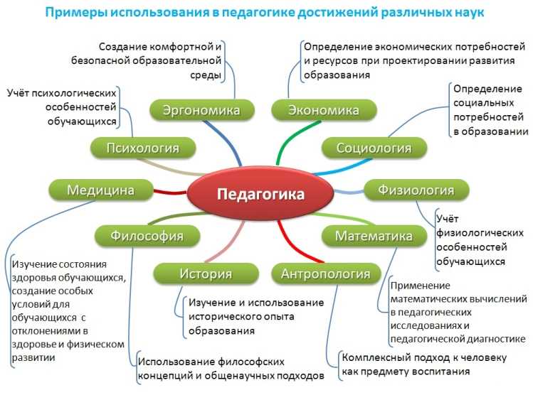 Интеграция физкультуры и литературы: тело и слово