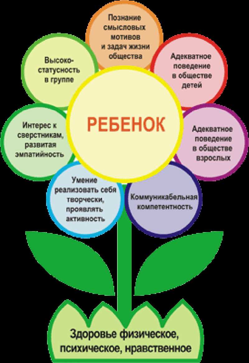 Роль игротворчества в формировании ценностей и моральных установок