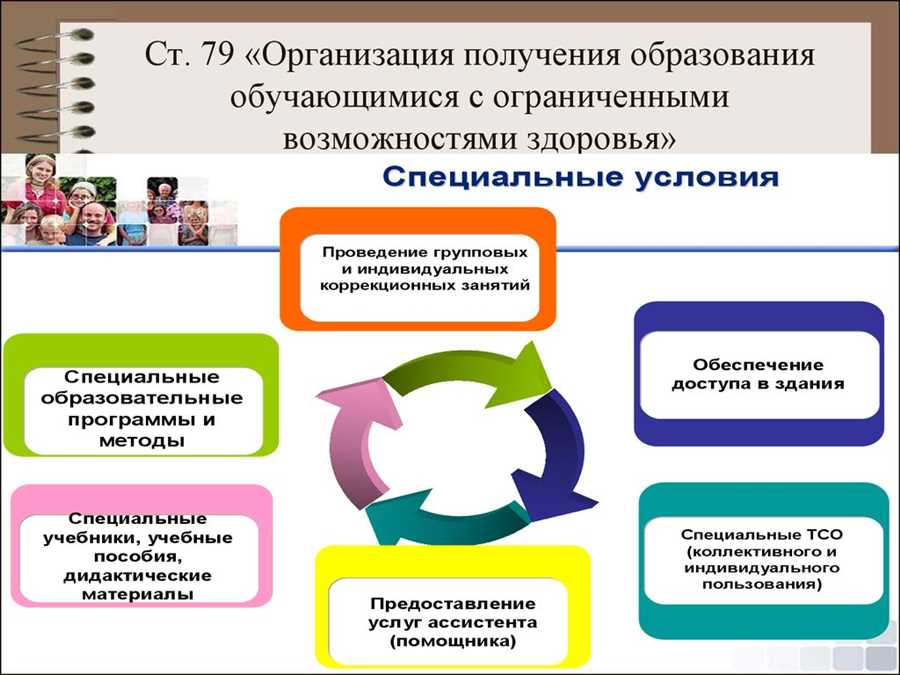 Как создать интерактивную учебную среду для детей с особыми потребностями