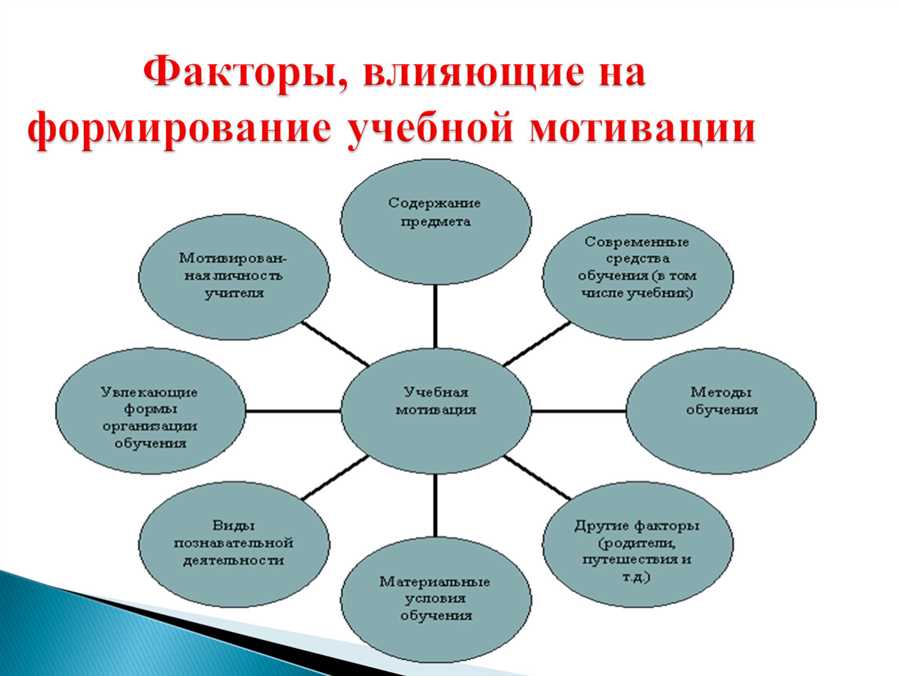 Развитие коммуникативных навыков через межкультурное образование