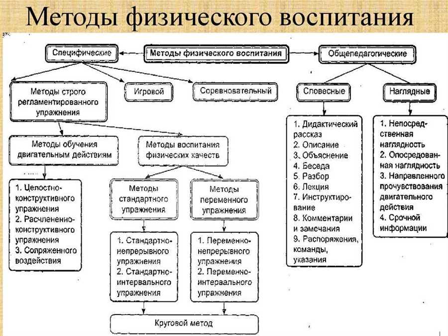 Роль физических упражнений в борьбе со скукой