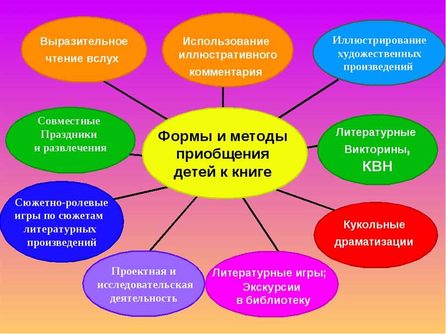 Сохранение культурного наследия через использование традиционных искусств