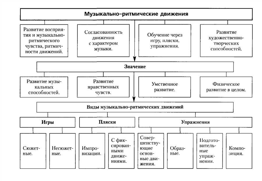 Значение мелодичных вибраций в раннем познании