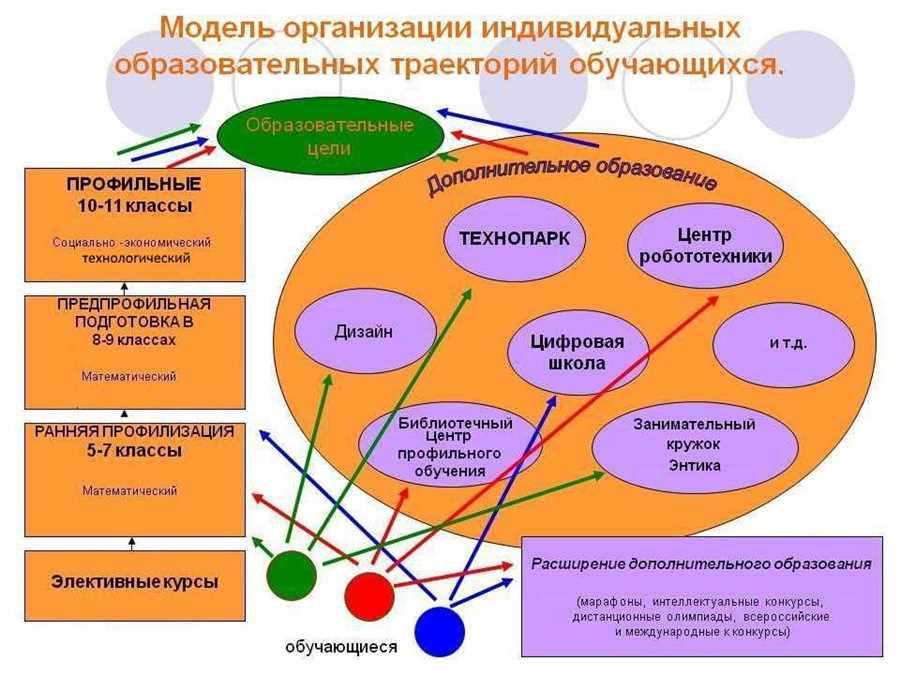 Развитие навыков эмоционального интеллекта в учебных предметах