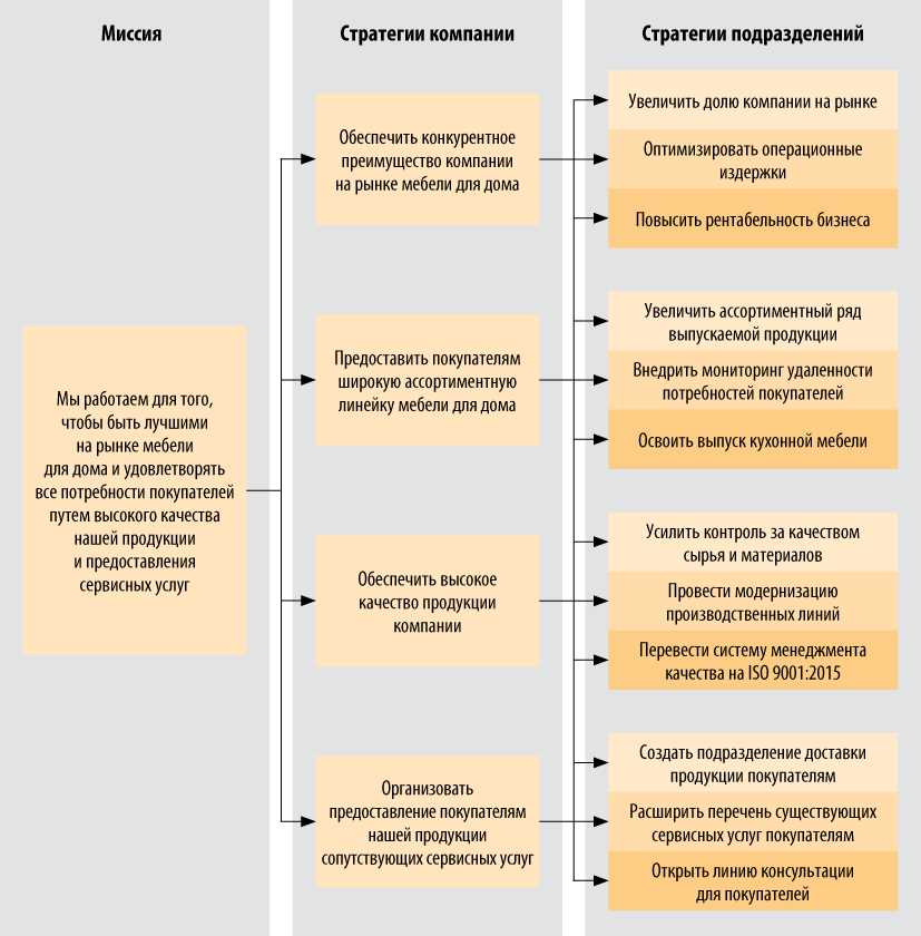 Создание благоприятной обстановки: ключевые стратегии в работе с детьми