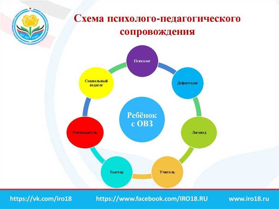 Стратегии работы с детьми с ООП: практический подход