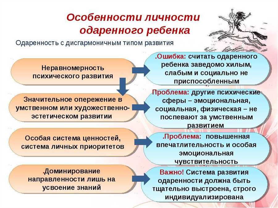 Индивидуализированный подход к обучению