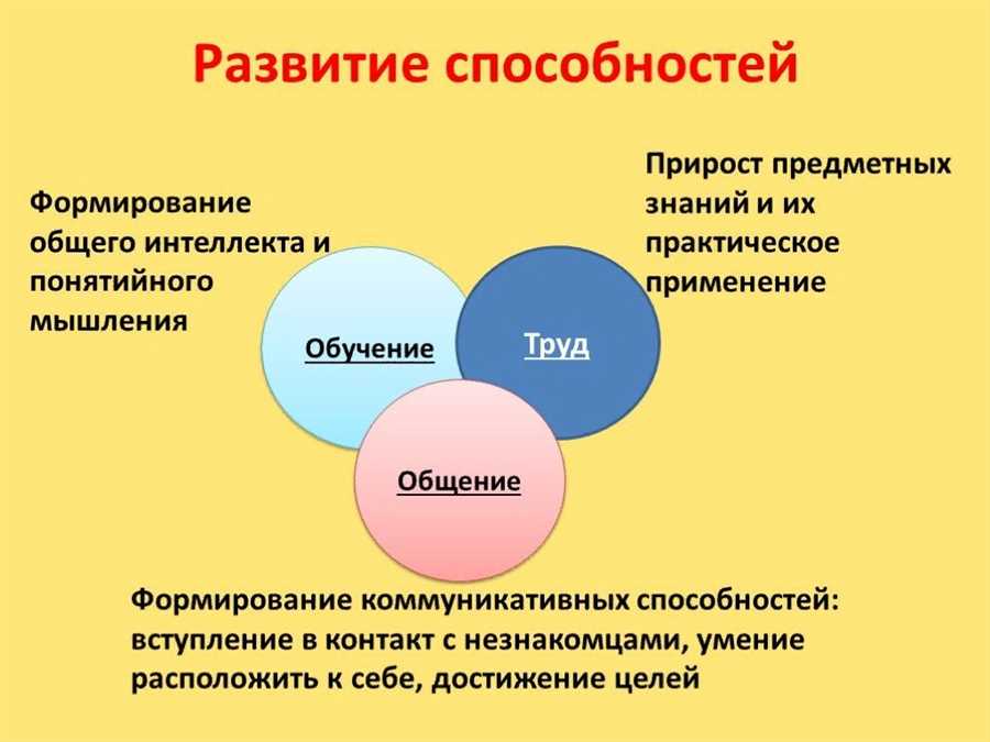 Анализ результатов исследований по влиянию видеоигр на развитие памяти и логики