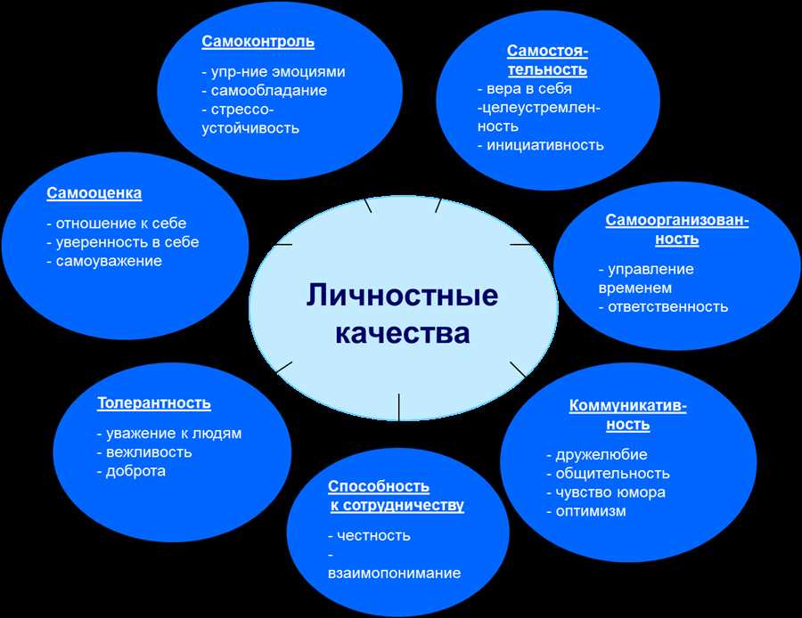 Исследования о влиянии игр на когнитивные навыки детей