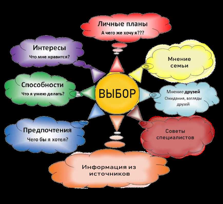 Анализ эффективности различных методов мотивации и поощрения в развитии у детей усидчивости и трудолюбия