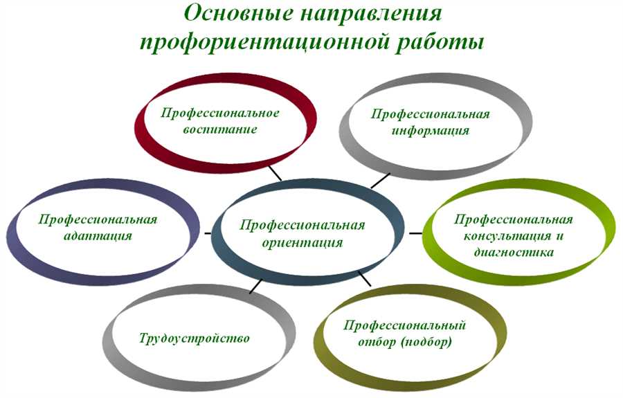 Как родители могут способствовать развитию профессиональных интересов