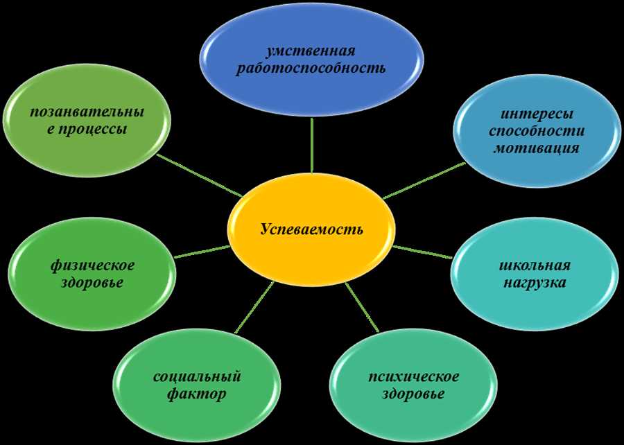 Создание благоприятной атмосферы в классе