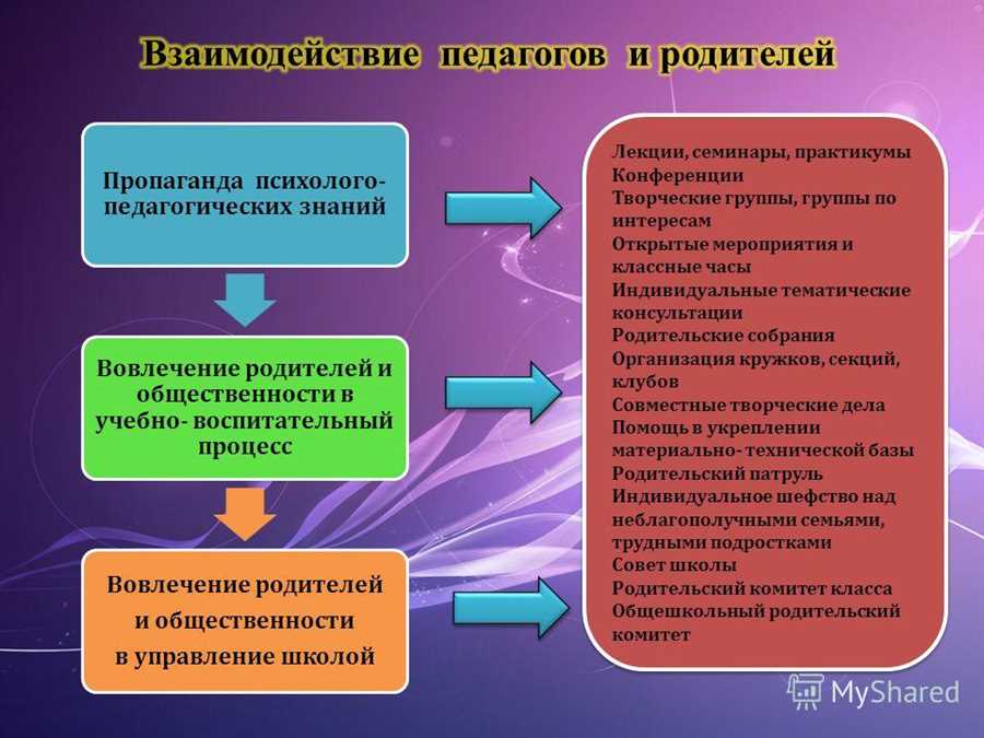 Поддержка открытого диалога и обратной связи