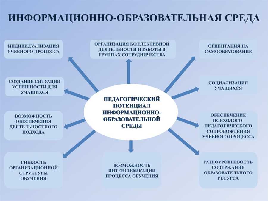 Поддержка коммуникации и сотрудничества