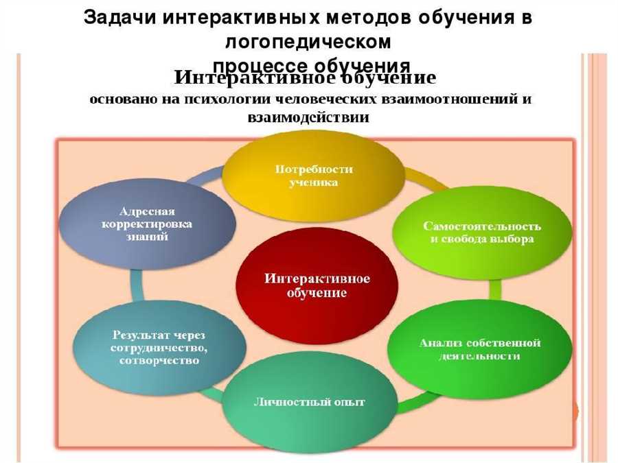 Танец: ключевой элемент в интерактивном обучении