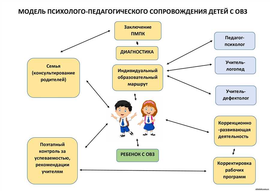 Расширение границ образования: учебные ресурсы в онлайн формате