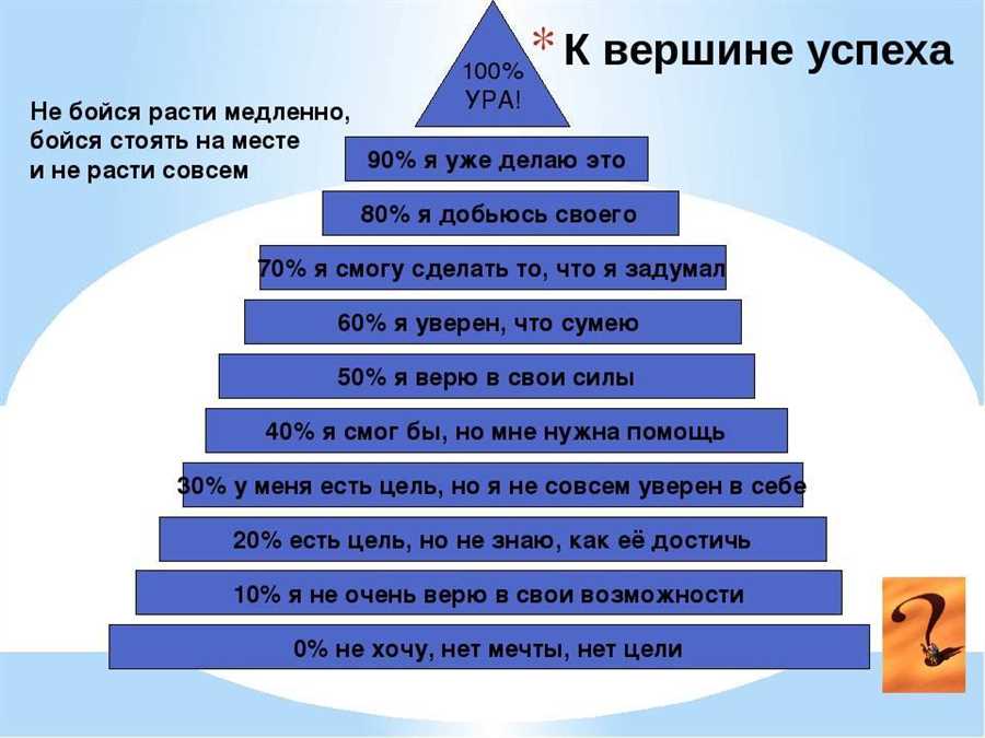 Психологический аспект: как преобразовать неудачу в мотивацию и уверенность в своих силах