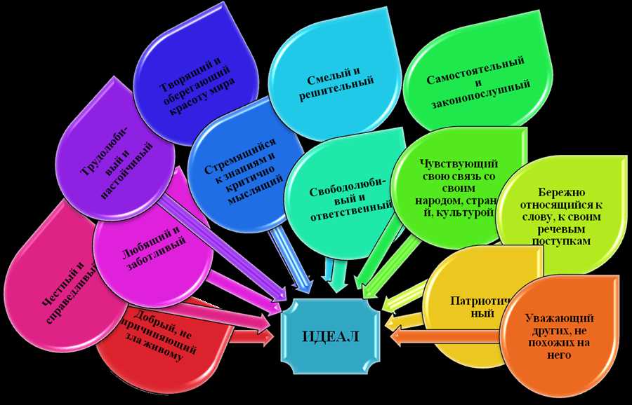 Взаимодействие с талантливыми людьми как благодатный источник вдохновения