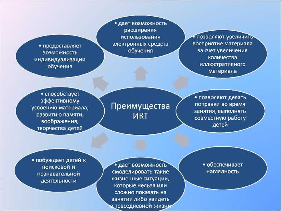 Основные тенденции в цифровизации образования