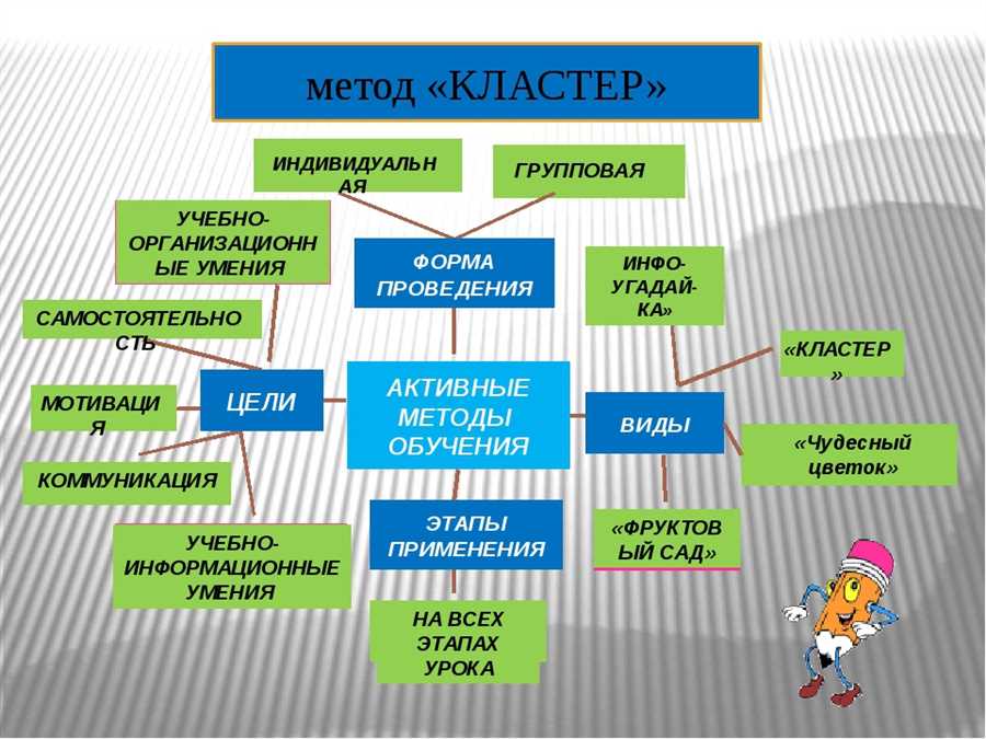 Методика использования интерактивных симуляций: рольовые игры в изучении экологии