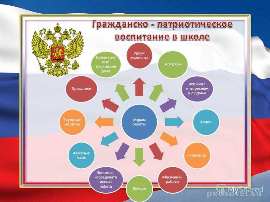 Взаимосвязь волонтёрства и укрепления межличностных навыков у детей