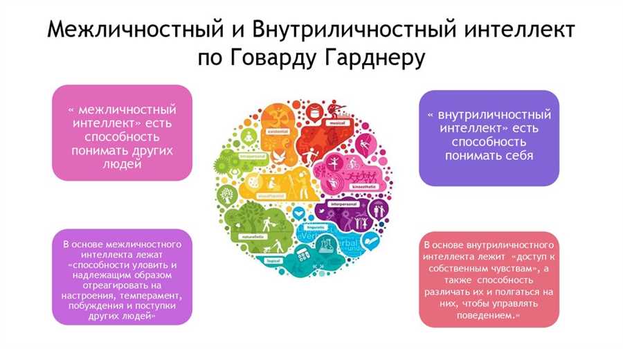 Эмоциональный интеллект как основа эффективных отношений